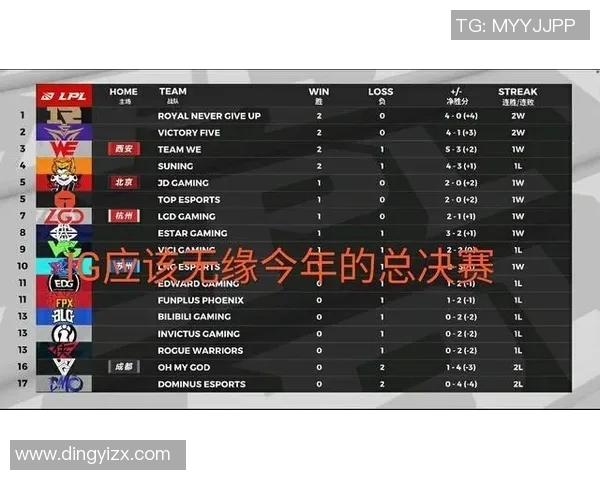 冠军杯赛季15WE战队心理素质表现深度点评与分析
