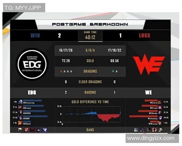 电竞比分最新CSGO耐力排行榜揭晓WE战队稳居第一名
