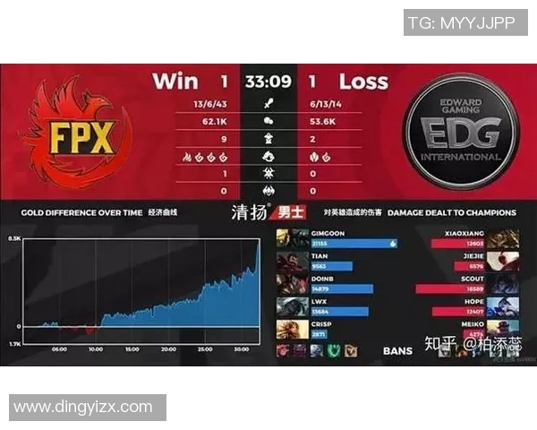 电竞比分赛后复盘LNG与WE对决中的节奏变化与战术分析 电竞比分赛后复盘LNG与WE对决中的节奏变化与战术分析