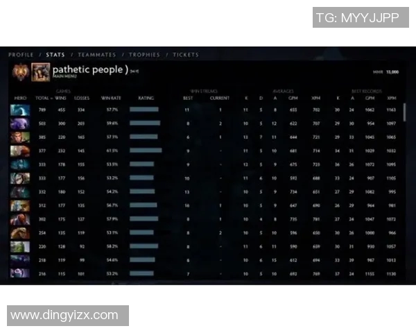 最新DOTA2意识排行榜揭晓BLG战队强势领跑前十名 最新DOTA2意识排行榜揭晓BLG战队强势领跑前十名