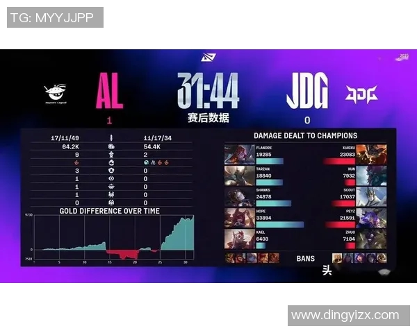 电竞数据赛后复盘BLG与JDG对决的节奏变化与战术解析 电竞数据赛后复盘BLG与JDG对决的节奏变化与战术解析