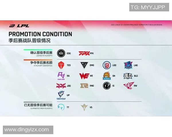 esports数据探寻DOTA2巨献背后的秘密揭示FPX战队的独特节奏与策略